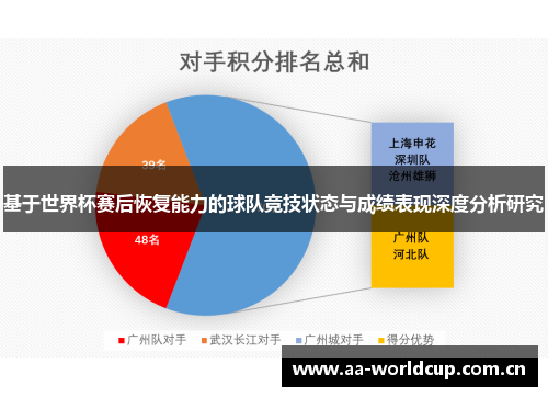 基于世界杯赛后恢复能力的球队竞技状态与成绩表现深度分析研究